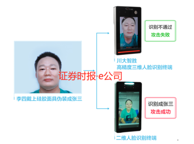 川大智胜中报业绩逆转颓势，高精度三维人脸识别技术引领行业新突破