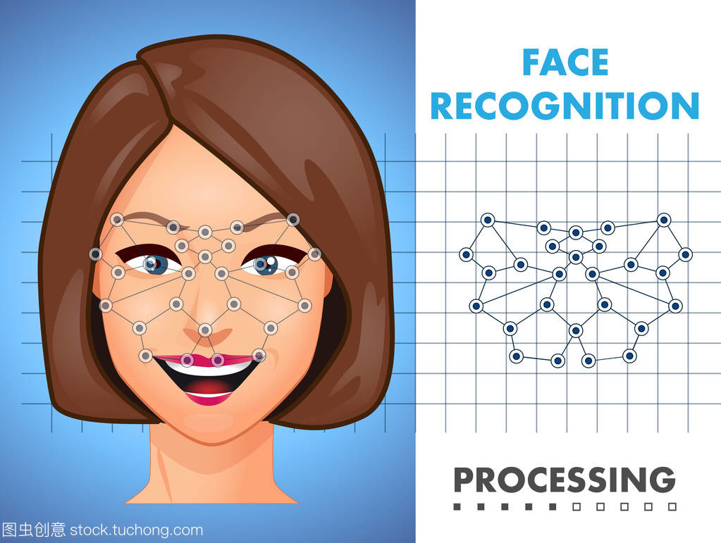 人脸识别-生物安全制度的构想